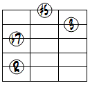 7(#5)ドロップ3ヴォイシング5弦ルート基本形