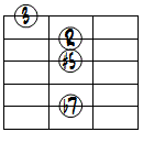 7(#5)ドロップ3ヴォイシング5弦ルート第3転回形