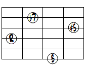 7(#5)ドロップ3ヴォイシング6弦ルート第1転回形