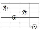 7(#5)ドロップ3ヴォイシング6弦ルート第2転回形