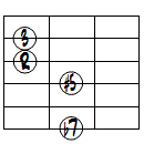 7(#5)ドロップ3ヴォイシング6弦ルート第3転回形