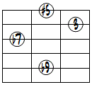 7(#5,b9)ドロップ3ヴォイシング5弦ルート基本形