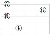 7(#5,b9)ドロップ3ヴォイシング5弦ルート第1転回形