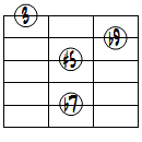 7(#5,b9)ドロップ3ヴォイシング5弦ルート第3転回形