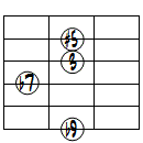 7(#5,b9)ドロップ3ヴォイシング6弦ルート基本形