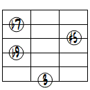 7(#5,b9)ドロップ3ヴォイシング6弦ルート第1転回形