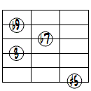7(#5,b9)ドロップ3ヴォイシング6弦ルート第2転回形