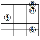7(#5,#9)ドロップ3ヴォイシング5弦ルート第2転回形