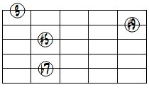 7(#5,#9)ドロップ3ヴォイシング5弦ルート第3転回形