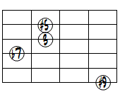 7(#5,#9)ドロップ3ヴォイシング6弦ルート基本形