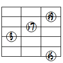 7(#5,#9)ドロップ3ヴォイシング6弦ルート第2転回形