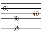 7(#5,#9)ドロップ3ヴォイシング6弦ルート第3転回形