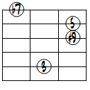7(#9)ドロップ3ヴォイシング5弦ルート第1転回形