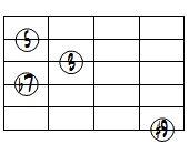7(#9)ドロップ3ヴォイシング6弦ルート基本形