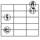 7(#9,#11)ドロップ3ヴォイシング5弦ルート第2転回形