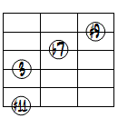 7(#9,#11)ドロップ3ヴォイシング6弦ルート第2転回形
