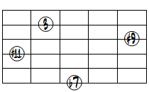 7(#9,#11)ドロップ3ヴォイシング6弦ルート第3転回形