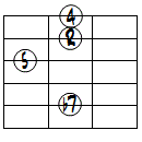 7sus4ドロップ3ヴォイシング5弦ルート第3転回形