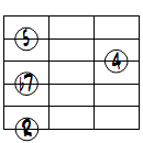 7sus4ドロップ3ヴォイシング6弦ルート基本形