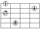 7sus4(b9)ドロップ3ヴォイシング5弦ルート基本形