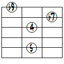 7sus4(b9)ドロップ3ヴォイシング5弦ルート第2転回形