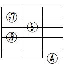 7sus4(b9)ドロップ3ヴォイシング6弦ルート第1転回形