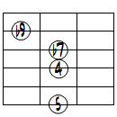 7sus4(b9)ドロップ3ヴォイシング6弦ルート第2転回形
