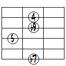 7sus4(b9)ドロップ3ヴォイシング6弦ルート第3転回形