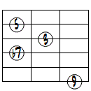 9ドロップ3ヴォイシング6弦ルート基本形