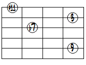 9(#11)ドロップ3ヴォイシング5弦ルート基本形