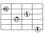 9(#11)ドロップ3ヴォイシング6弦ルート基本形