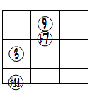 9(#11)ドロップ3ヴォイシング6弦ルート第2転回形