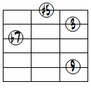 9(#5)ドロップ3ヴォイシング5弦ルート基本形