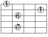 9(#5)ドロップ3ヴォイシング5弦ルート第3転回形