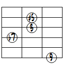 9(#5)ドロップ3ヴォイシング6弦ルート基本形
