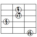 9(#5)ドロップ3ヴォイシング6弦ルート第2転回形
