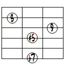 9(#5)ドロップ3ヴォイシング6弦ルート第3転回形