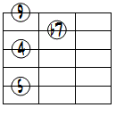 9sus4ドロップ3ヴォイシング5弦ルート第2転回形
