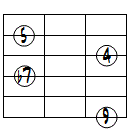 9sus4ドロップ3ヴォイシング6弦ルート基本形
