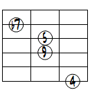 9sus4ドロップ3ヴォイシング6弦ルート第1転回形