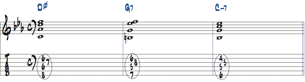 m7(b5)コードをDm7(b5)-G7-Cm7で使った楽譜