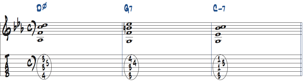 m7コードをDm7(b5)-G7-Cm7で使った楽譜
