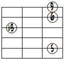 6(9)ドロップ3ヴォイシング5弦ルート第2転回形