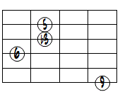 6(9)ドロップ3ヴォイシング6弦ルート基本形