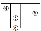 6(9)ドロップ3ヴォイシング6弦ルート第3転回形