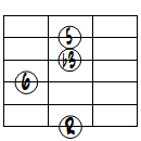 6ドロップ3ヴォイシング6弦ルート基本形