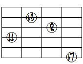 m7(11)ドロップ3ヴォイシング6弦ルート第3転回形