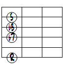m7ドロップ3ヴォイシング6弦ルート基本形