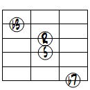 m7ドロップ3ヴォイシング6弦ルート第3転回形