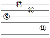 m7(b5,11)ドロップ3ヴォイシング5弦ルート第1転回形